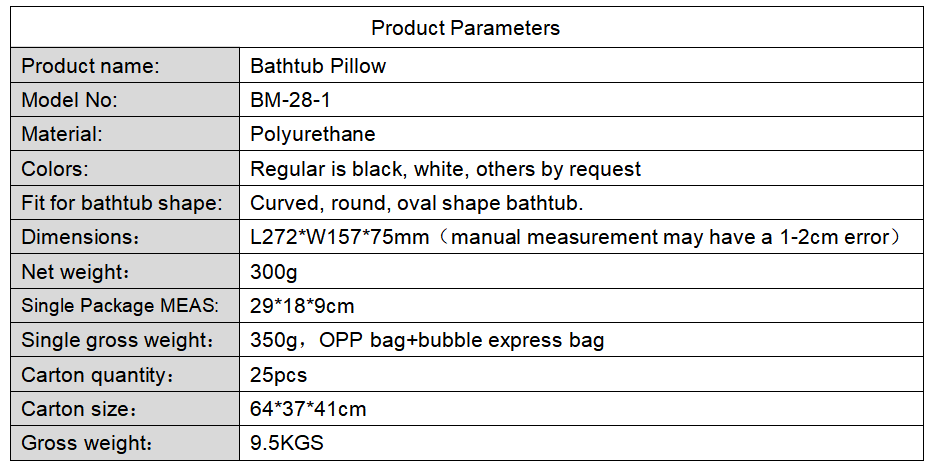 BM-28-1 data.png