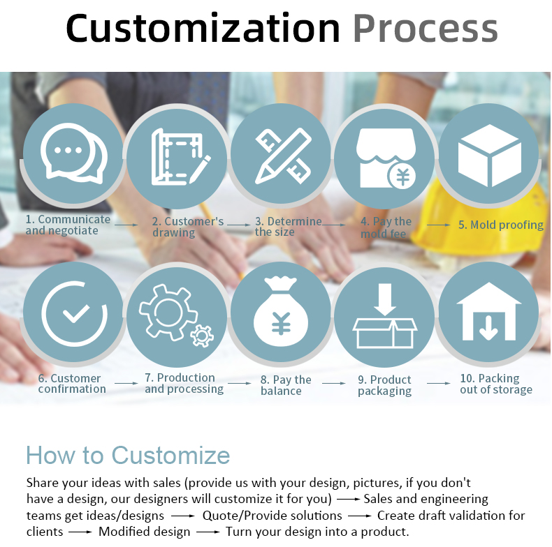 Customization capabilities