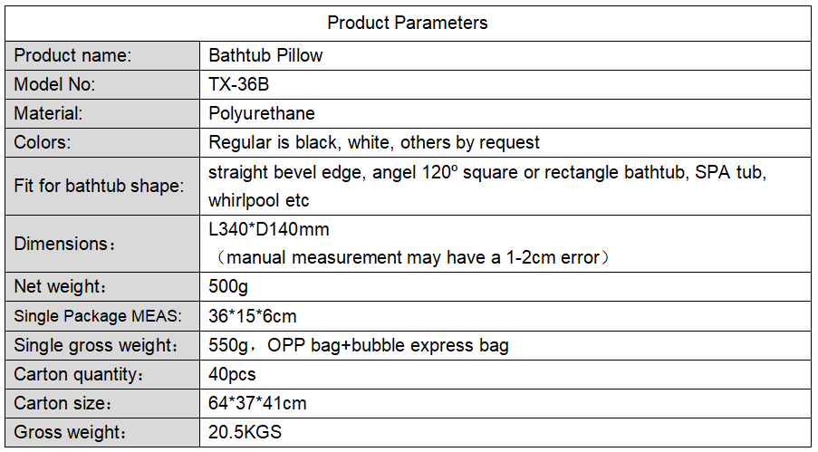 TX-36B data.png