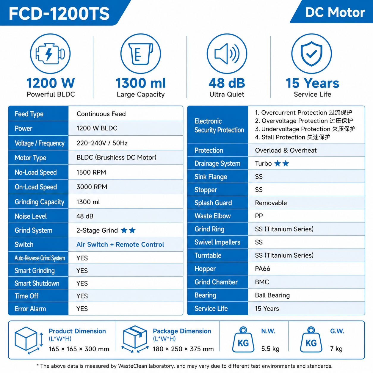1200TS Internal Architecture and Smart Electronics