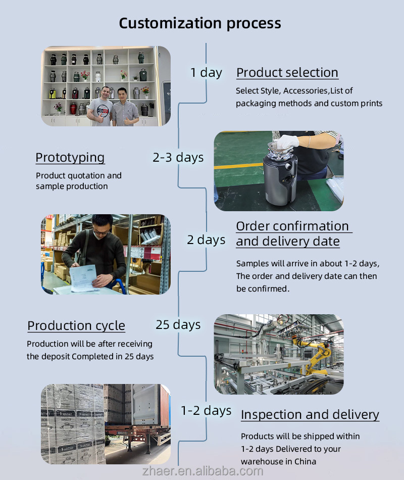 Production workflow