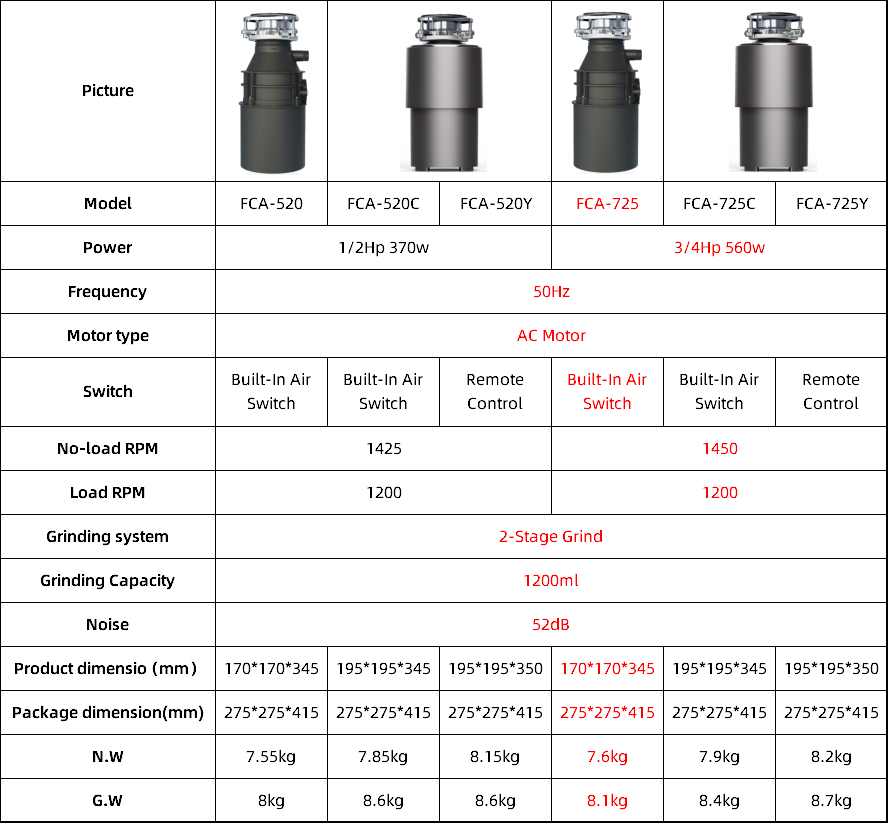 Continuous Feed Design