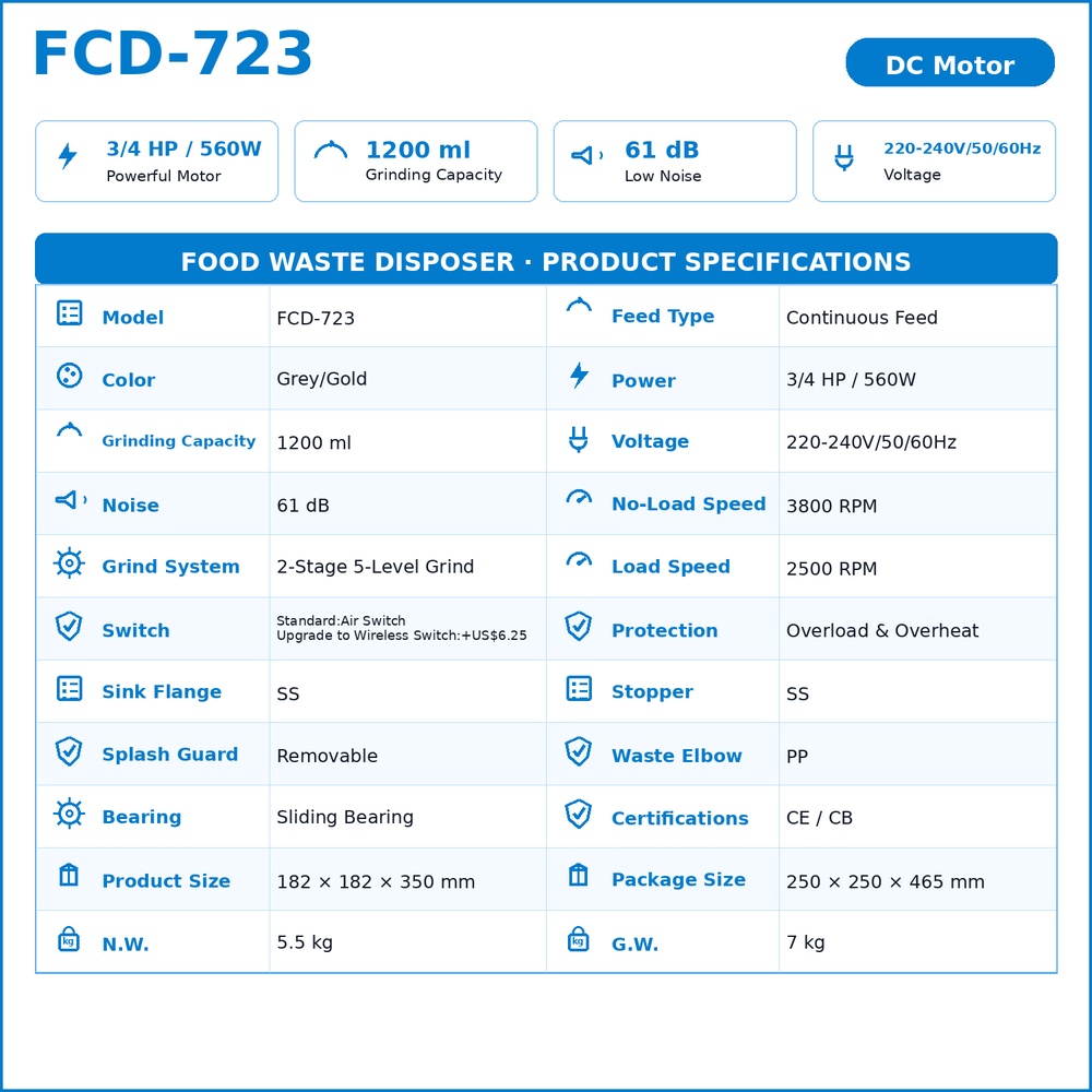 Product Feature 2